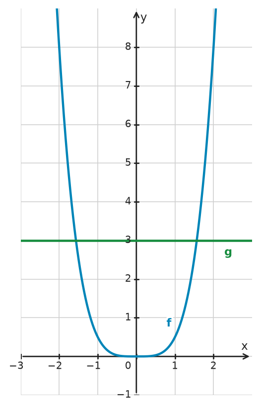 Figure for problem 532290