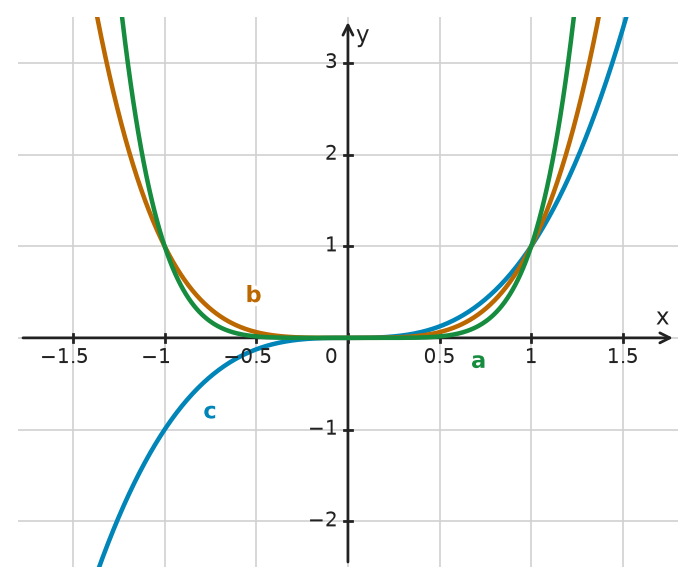 Figure for problem 532293