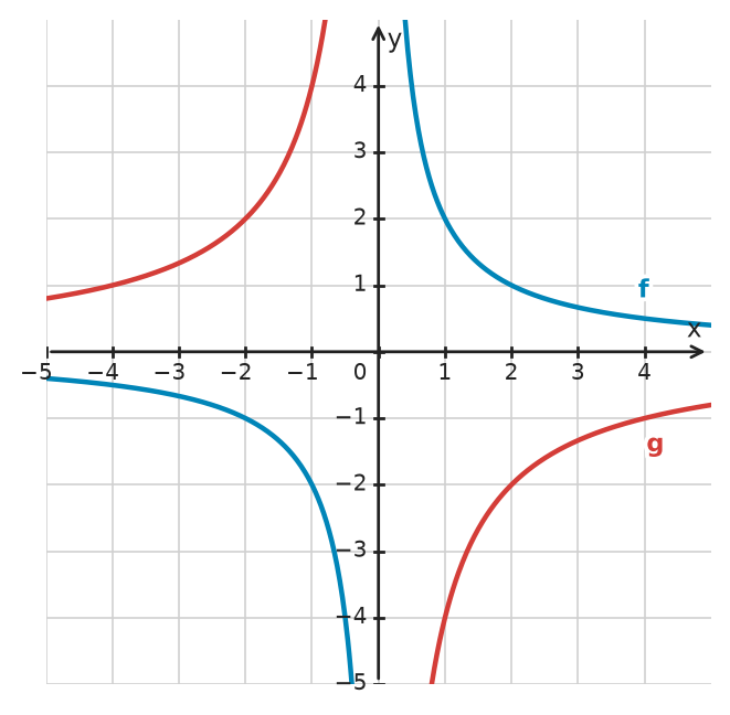 Figure for problem 532295