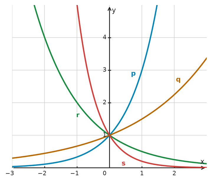 Figure for problem 532299
