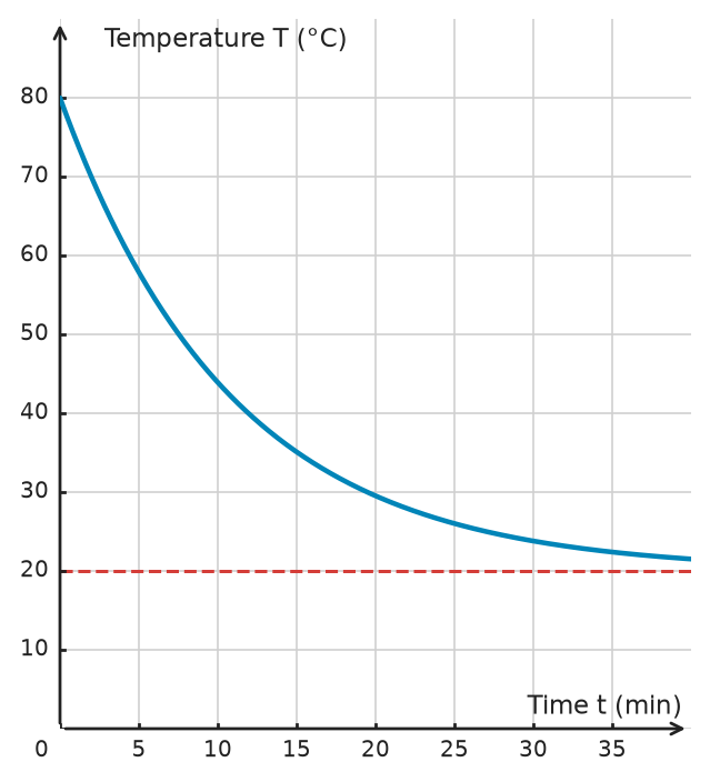 Figure for problem 532300