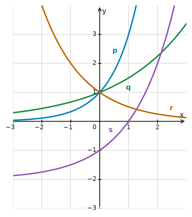 Figure for problem 532301