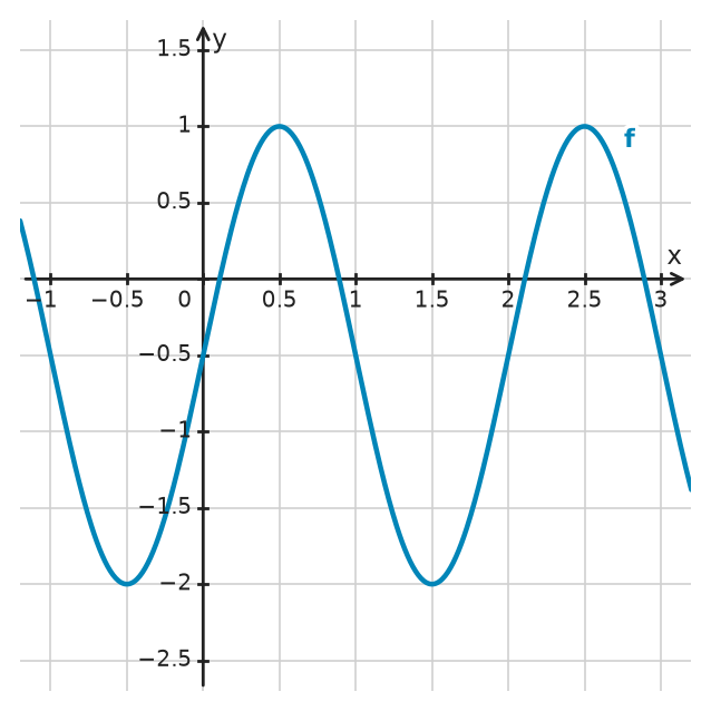 Figure for problem 532302