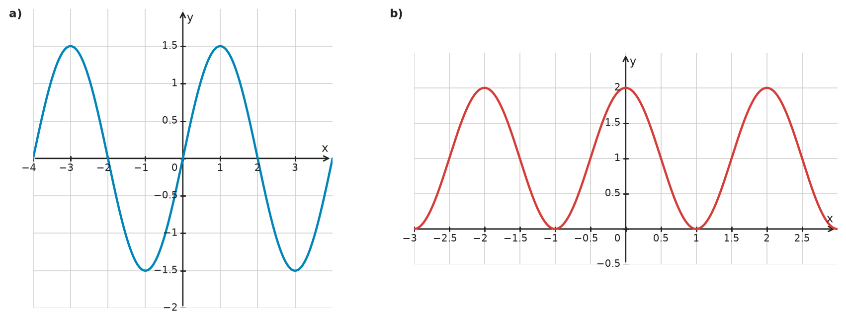 Figure for problem 532303