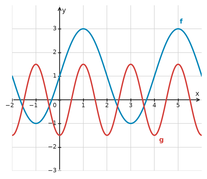 Figure for problem 532306