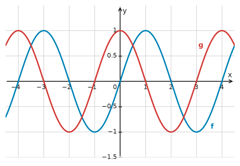Figure for problem 532307