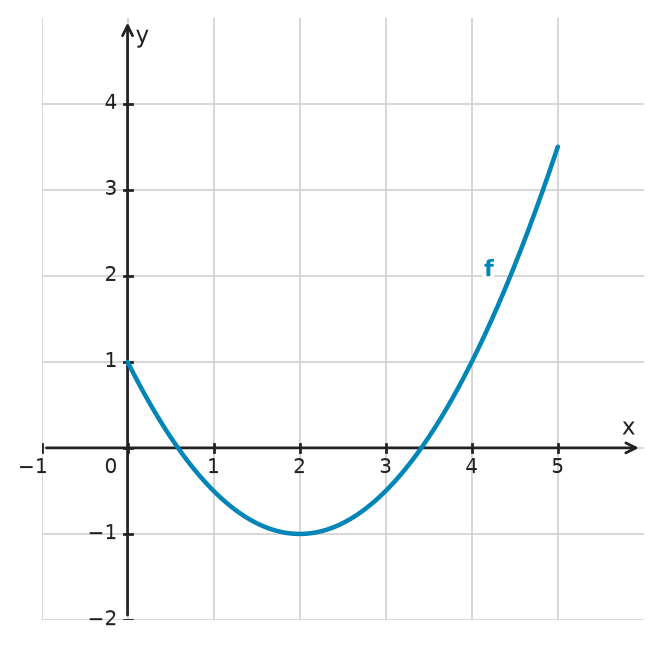 Figure for problem 532308