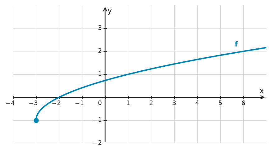 Figure for problem 532309
