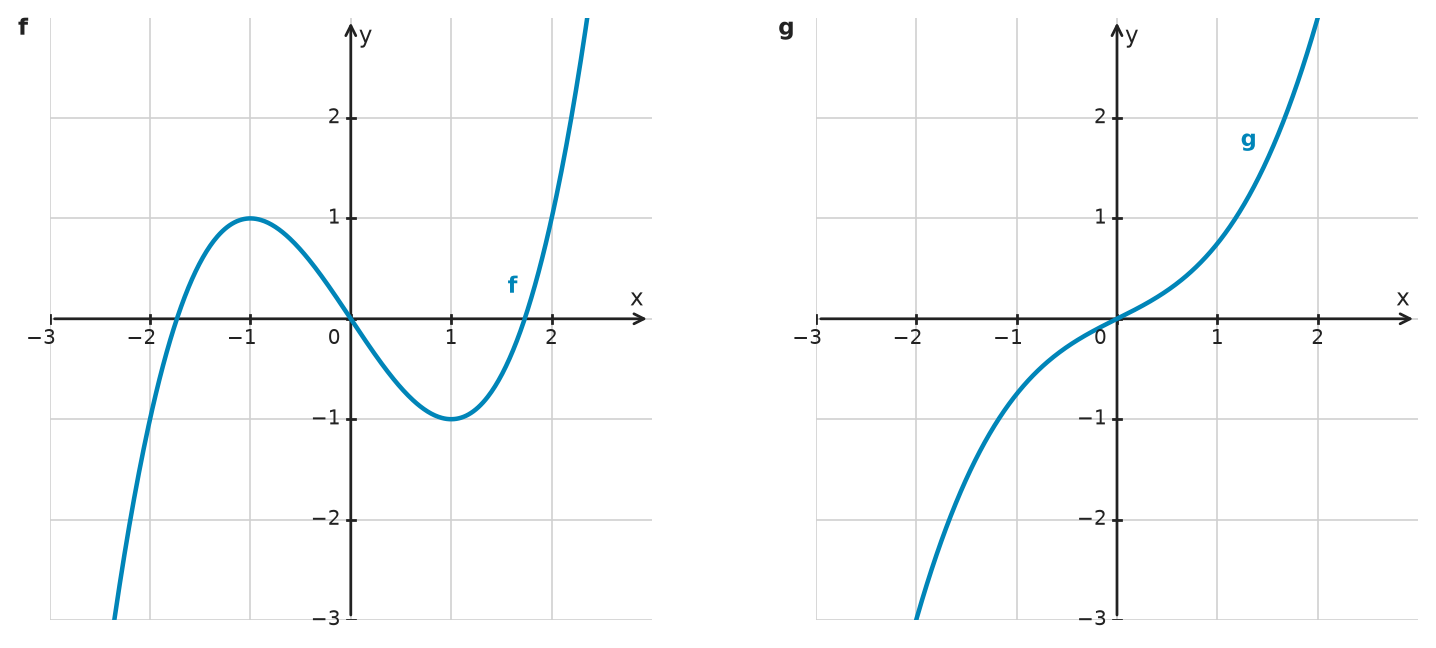 Figure for problem 532311