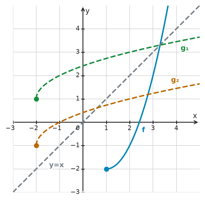 Figure for problem 532312
