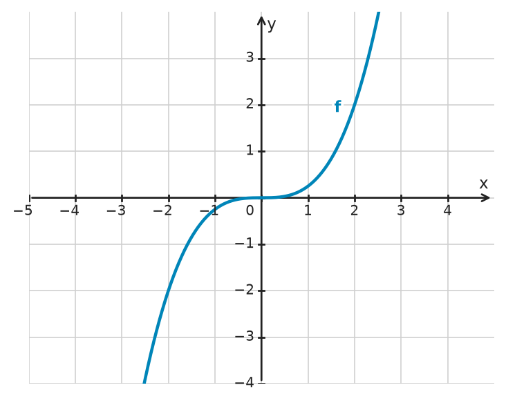 Figure for problem 532313