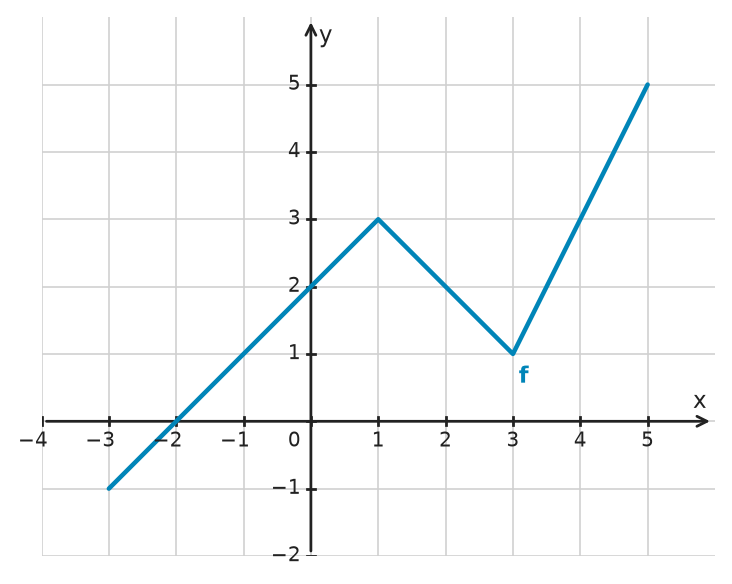 Figure for problem 532314