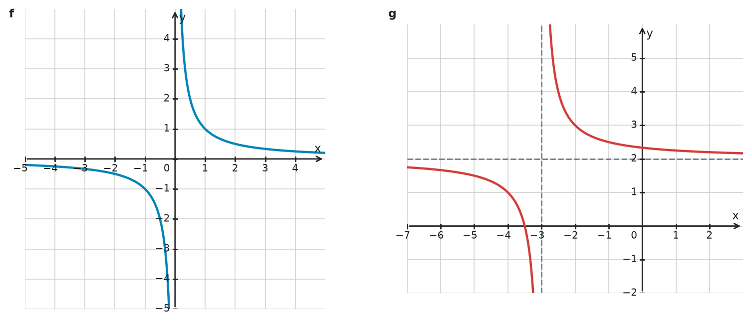 Figure for problem 532319