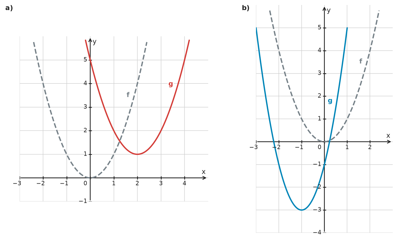 Figure for problem 532321