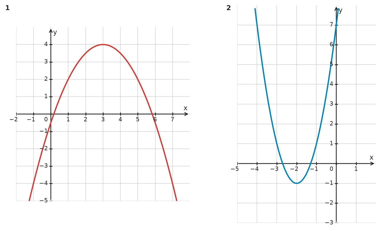Figure for problem 532322