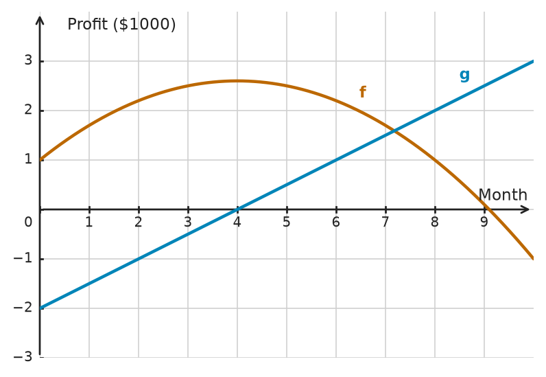 Figure for problem 532324
