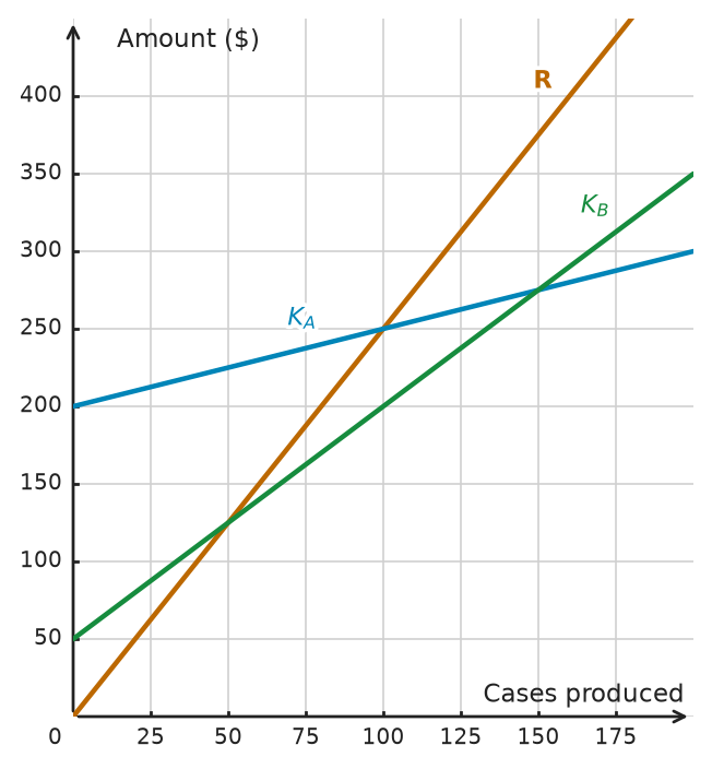 Figure for problem 532325