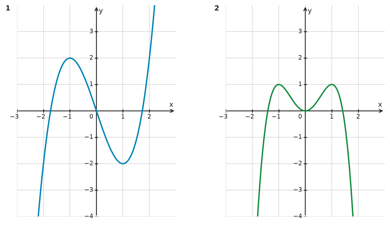 Figure for problem 532327