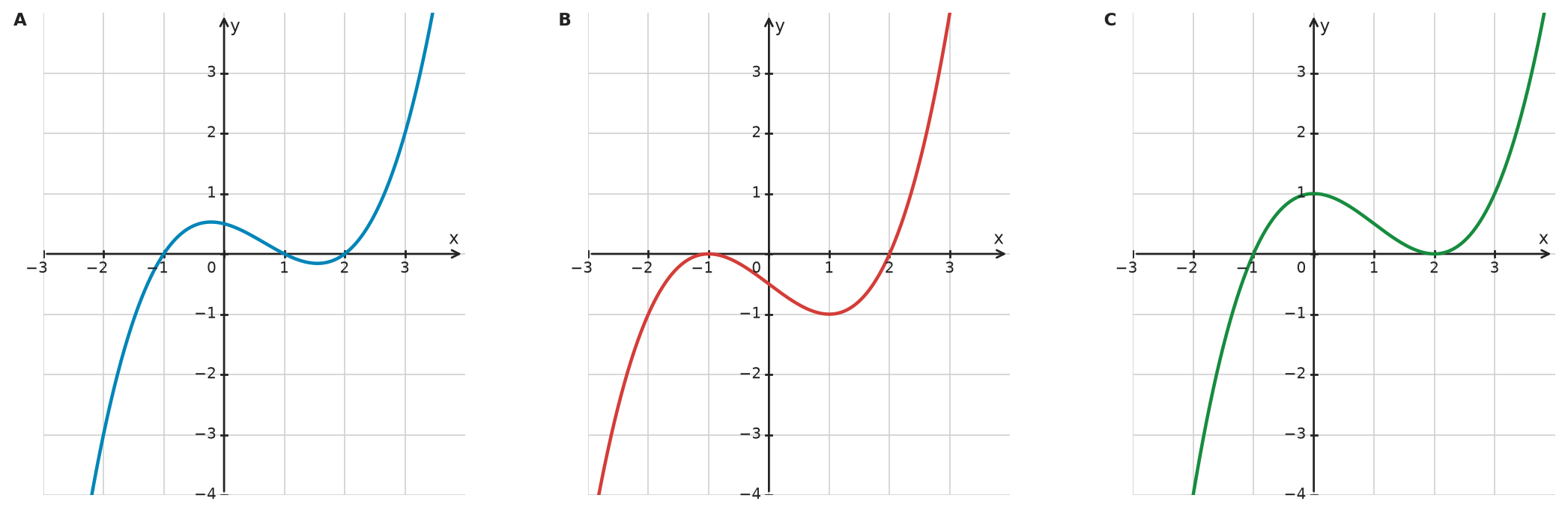 Figure for problem 532330