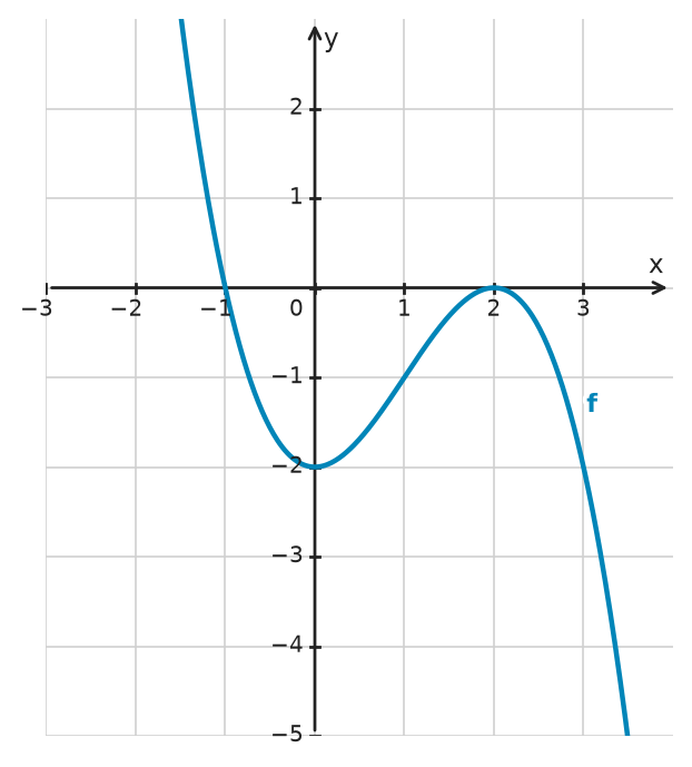 Figure for problem 532332
