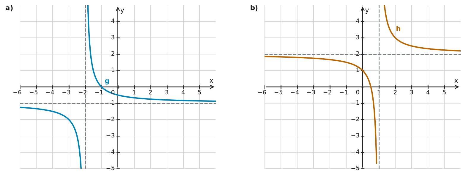 Figure for problem 532333