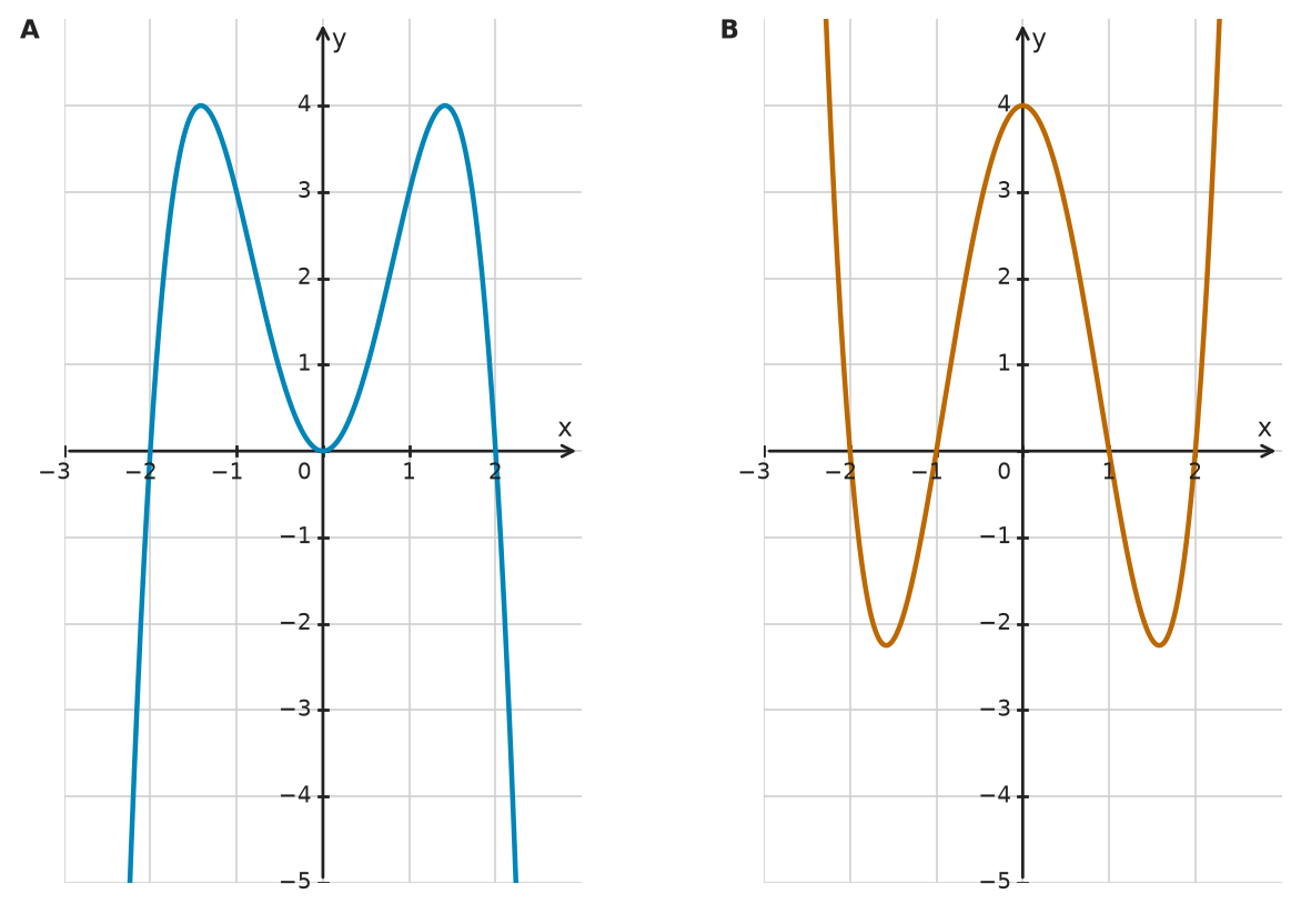Figure for problem 532334