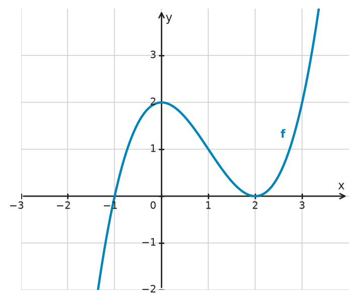 Figure for problem 532335