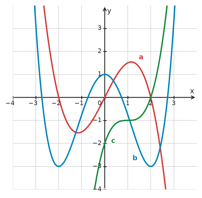 Figure for problem 532336