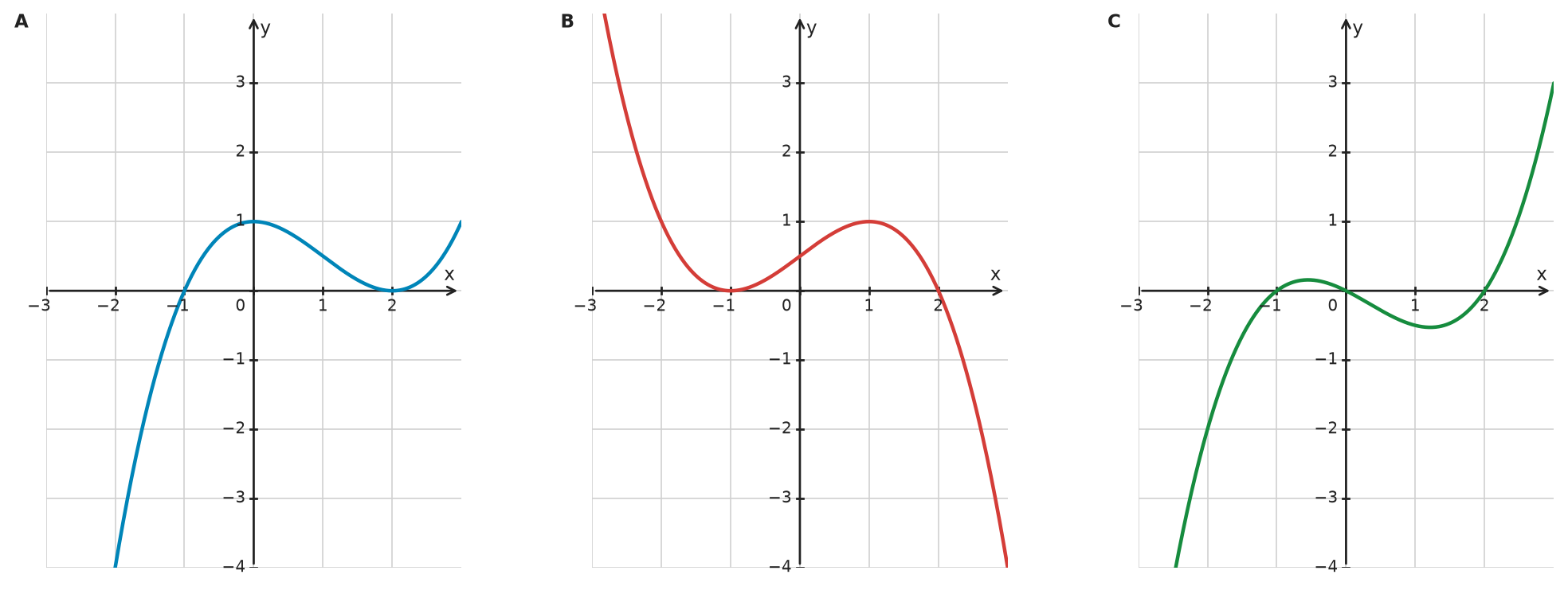 Figure for problem 532337