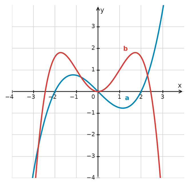 Figure for problem 532338