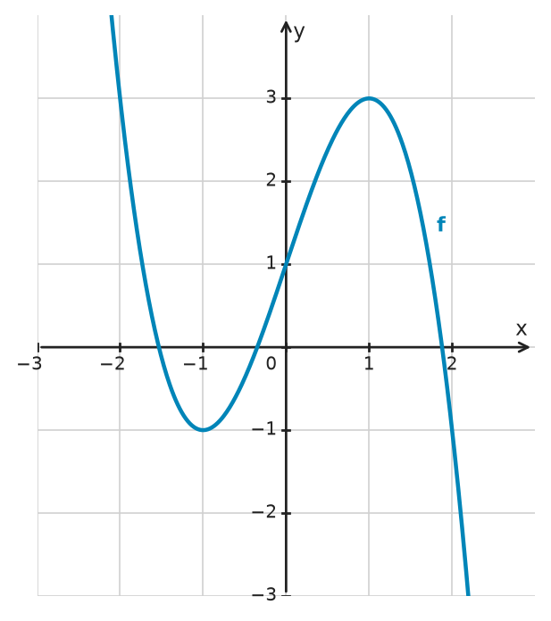 Figure for problem 532341