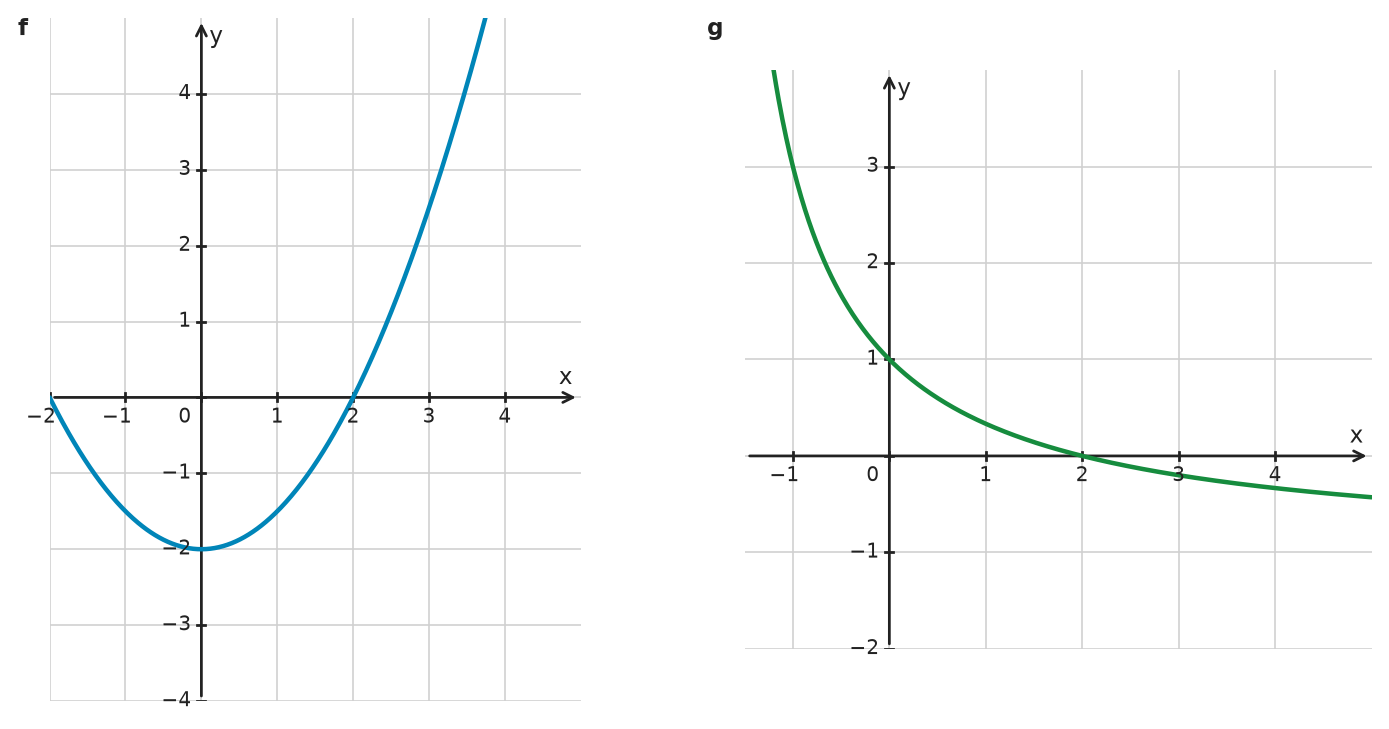 Figure for problem 532343