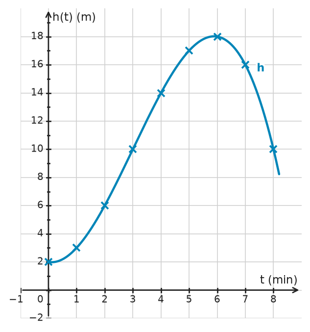 Figure for problem 532344