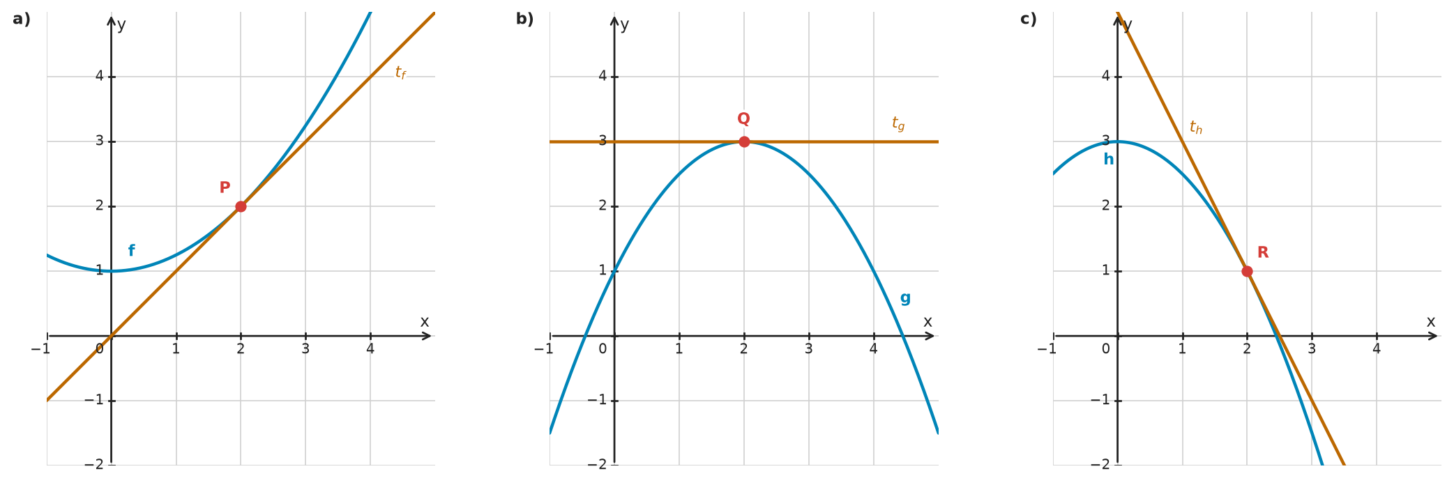 Figure for problem 532346