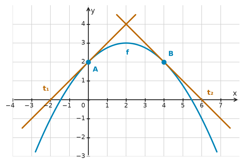Figure for problem 532347