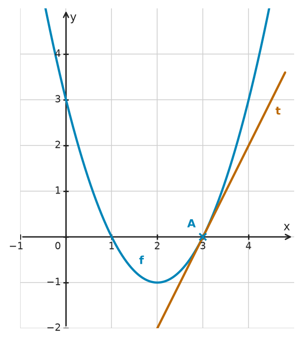 Figure for problem 532348