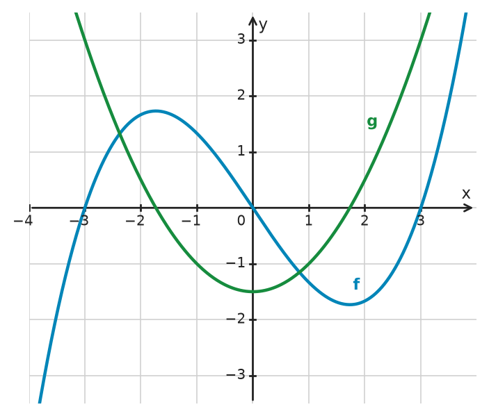 Figure for problem 532349
