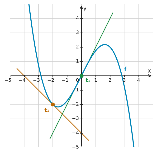 Figure for problem 532350