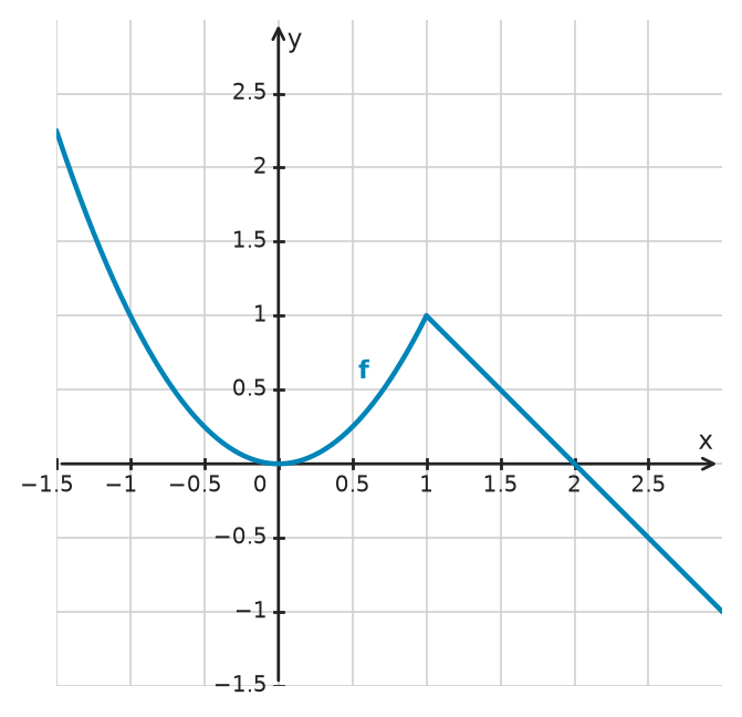 Figure for problem 532351