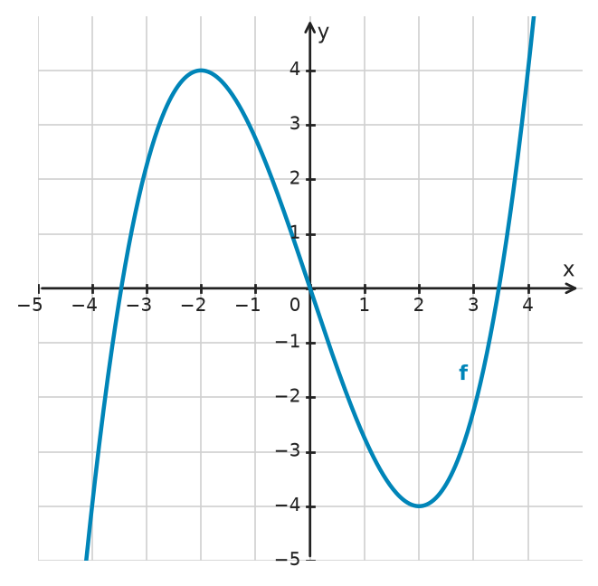 Figure for problem 532353