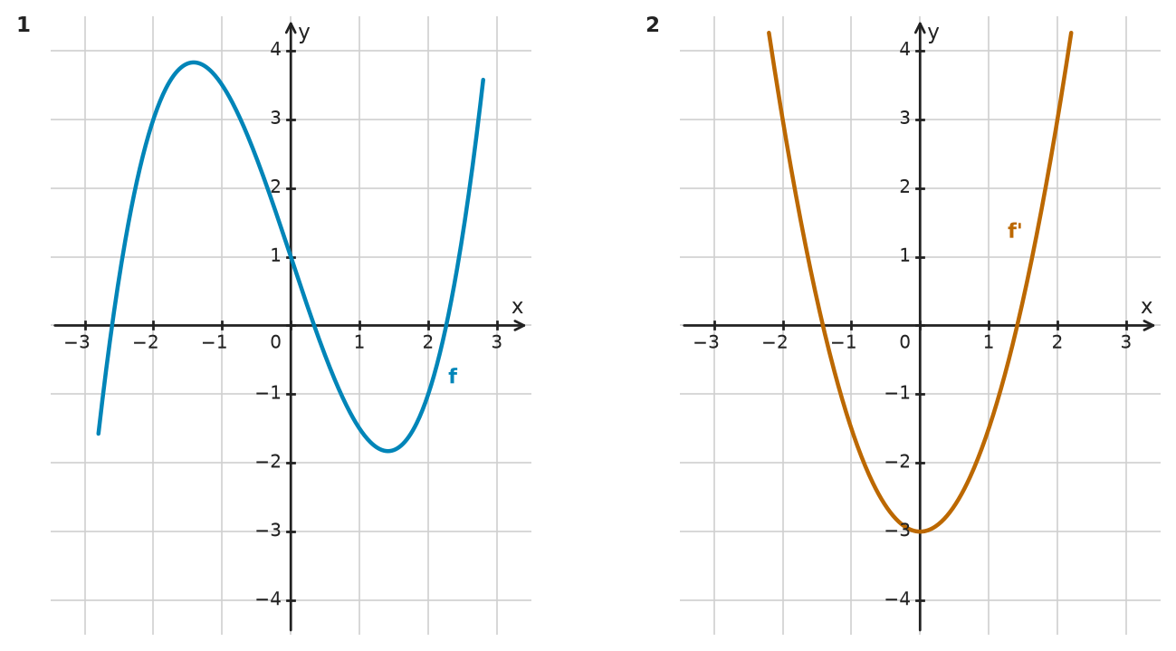 Figure for problem 532355