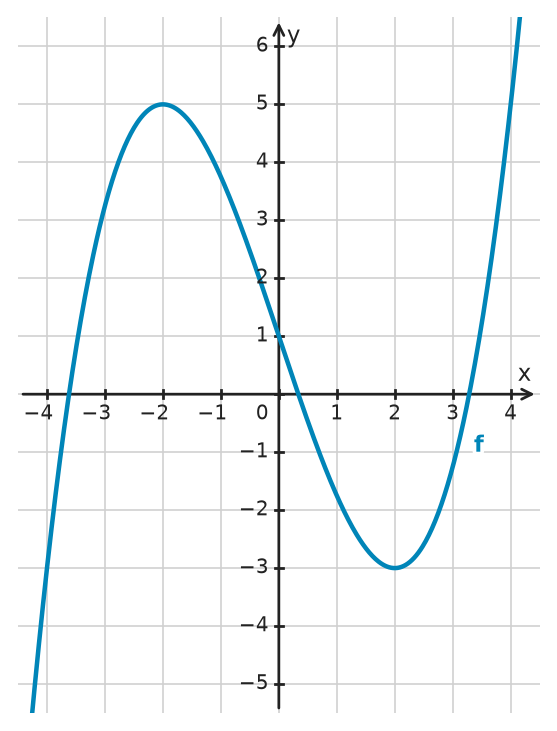 Figure for problem 532356