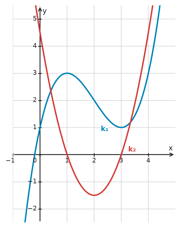 Figure for problem 532357