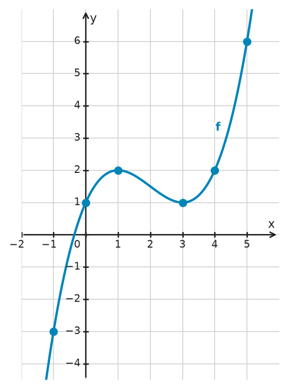 Figure for problem 532358