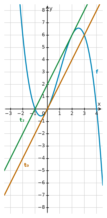 Figure for problem 532360