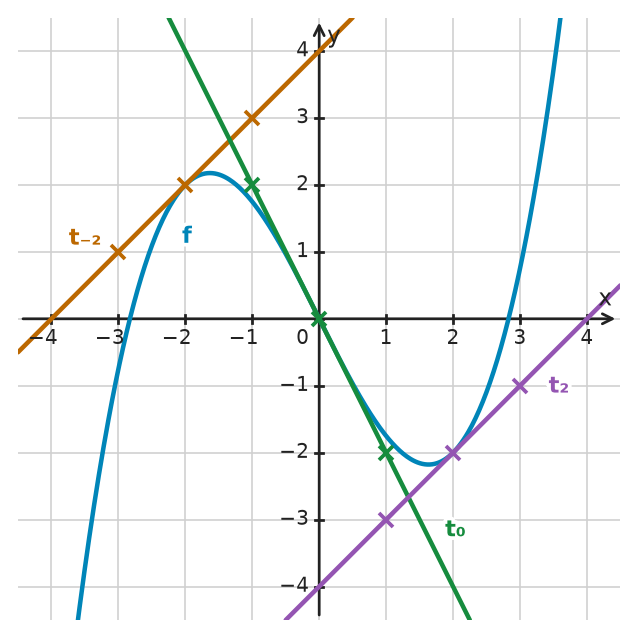 Figure for problem 532361