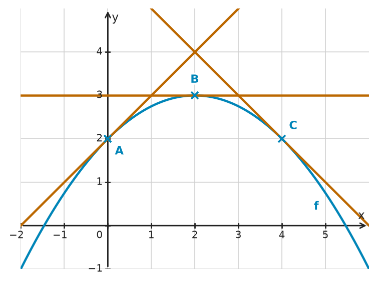 Figure for problem 532362