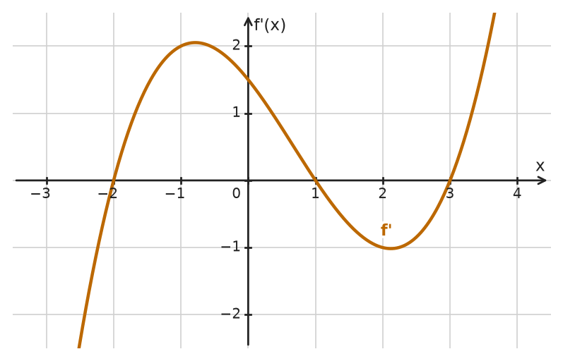Figure for problem 532363