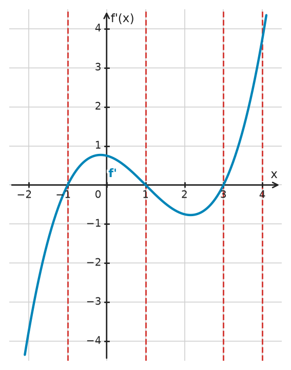 Figure for problem 532364