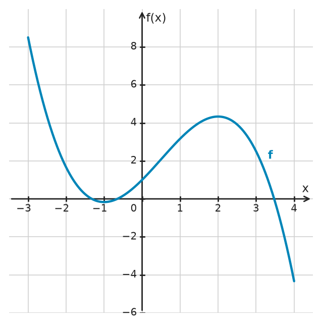 Figure for problem 532365